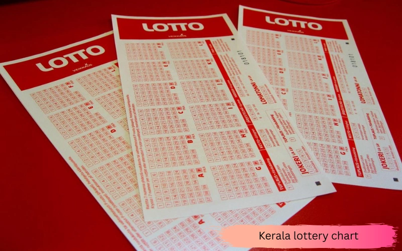 kerala lottery chart​ at 91 Lottery body image